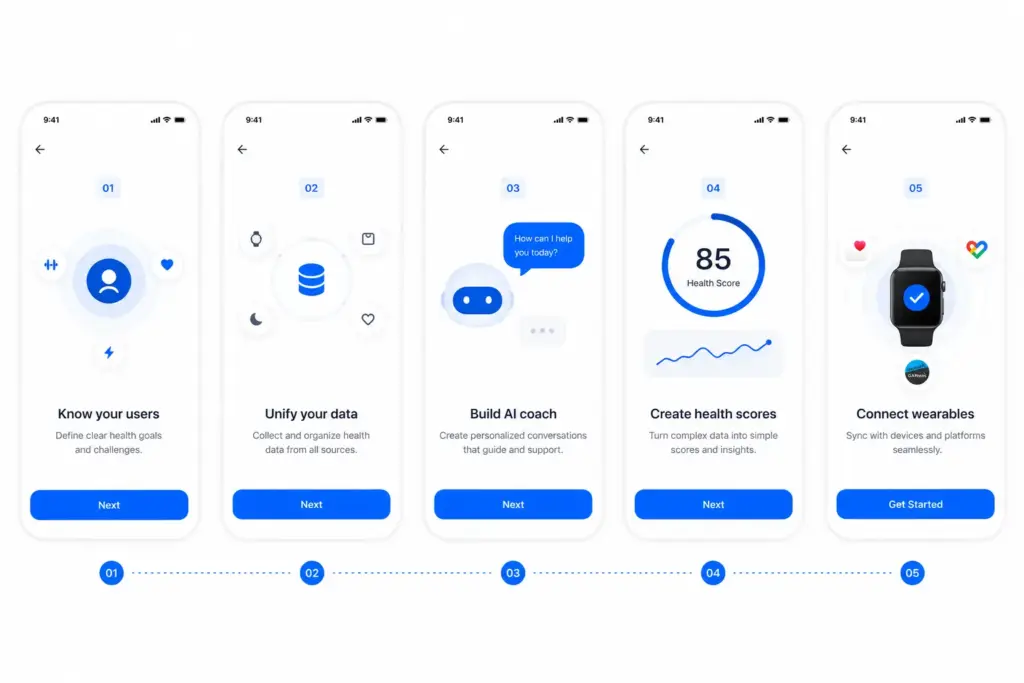 How to Build a Fitness Coaching App Like Bloom?