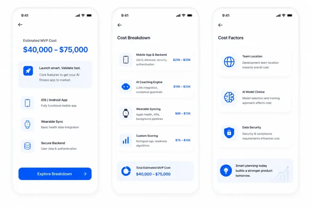 Cost to Build a Fitness Coaching App Like Bloom