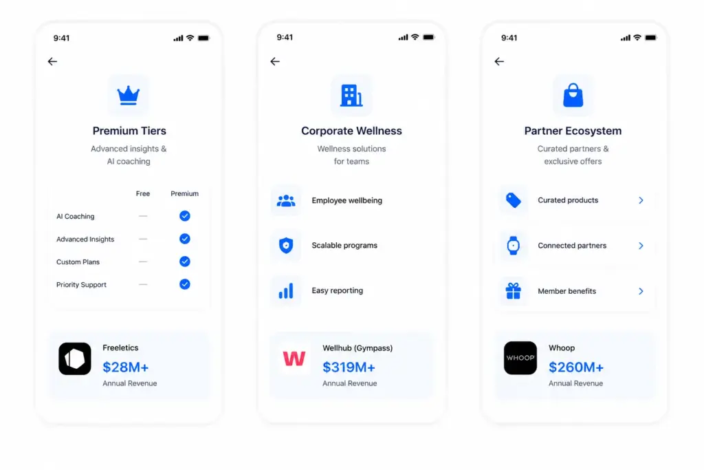 How AI Fitness Apps Generate Recurring Revenue Beyond Subscriptions?