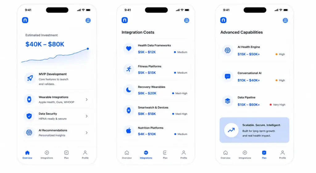 Cost to Build a Health App like Nori