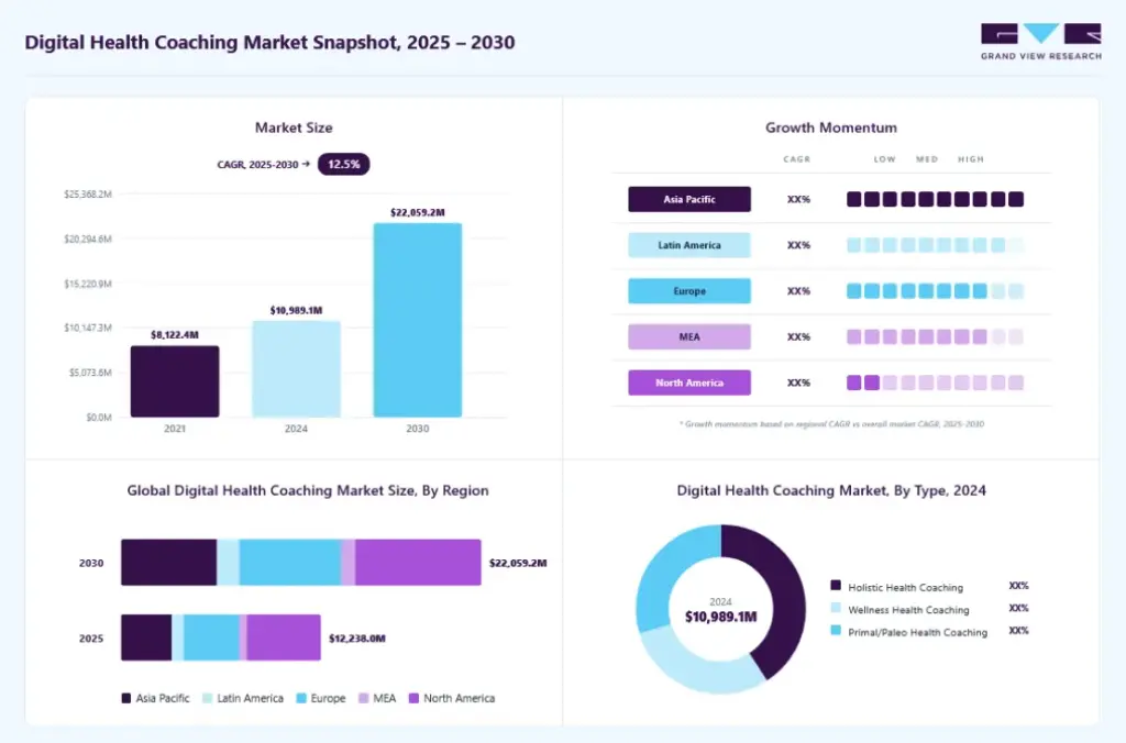 The Market Opportunity Behind AI Health Advisor Apps