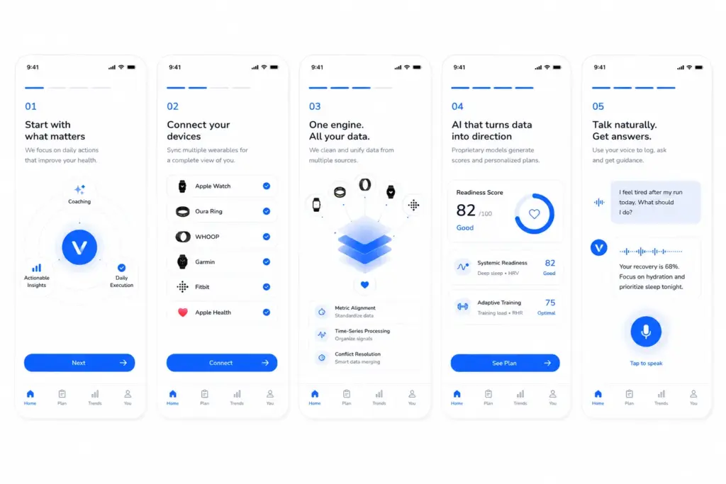 How to Build a Health App Like Vora with Wearables?