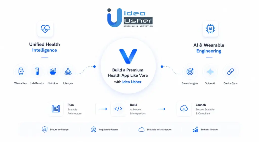 Build a Health App like Vora with Idea Usher 