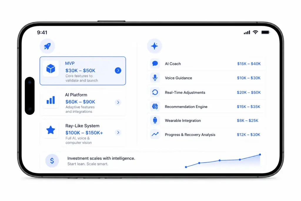 Cost to Build a Personal Trainer App Like Ray
