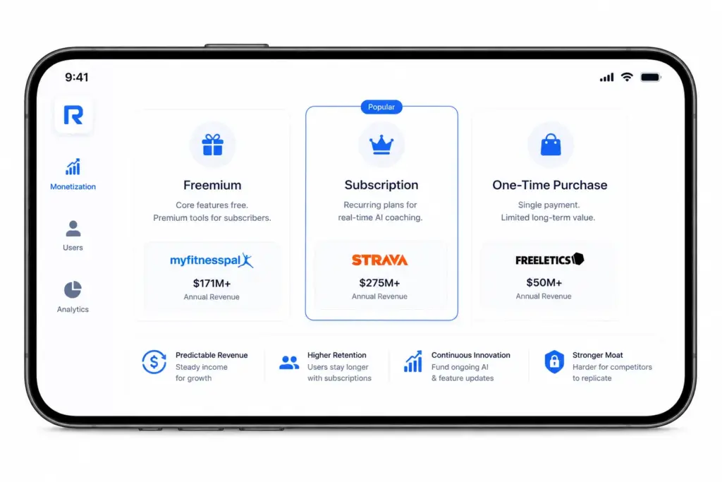 Which Businesss Model Works Best for Personal Trainer Apps?