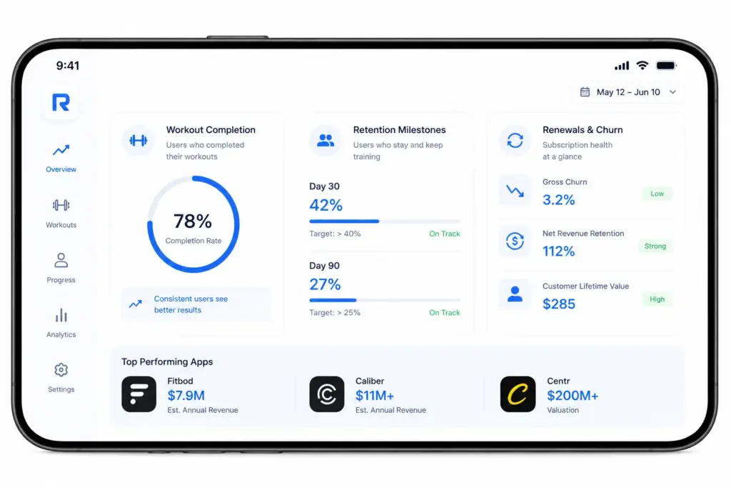 Retention Metrics That Define Successful AI Fitness Businesses