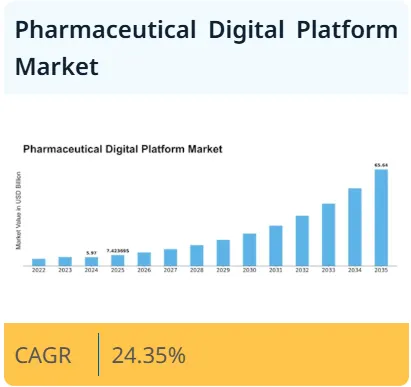 Why Are Pharmacy Care Platforms Booming?