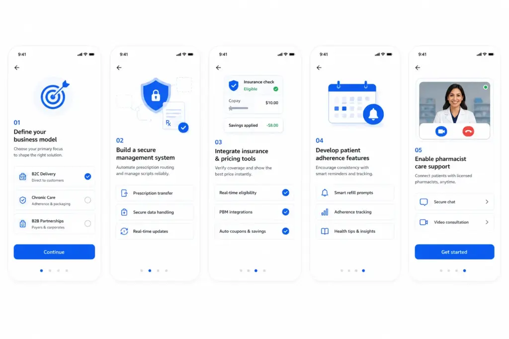How to Build a Pharmacy Care Platform Like Amazon?