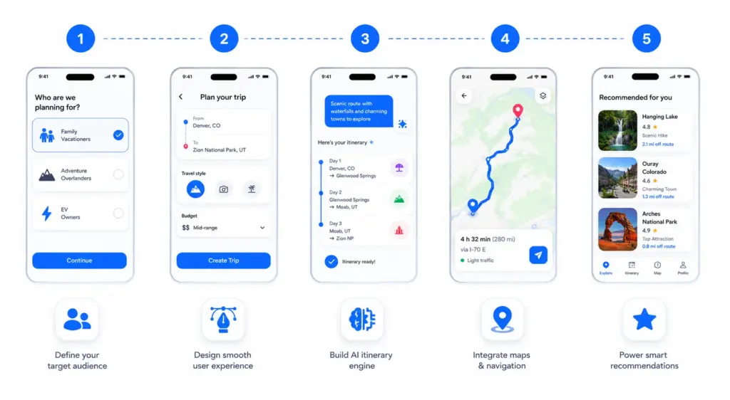 How to Build an AI Road Trip Planner Like Roadtrippers?

