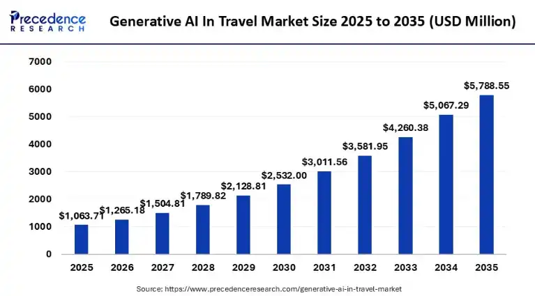 Why Travelers Are Choosing AI Road Trip Planners?
