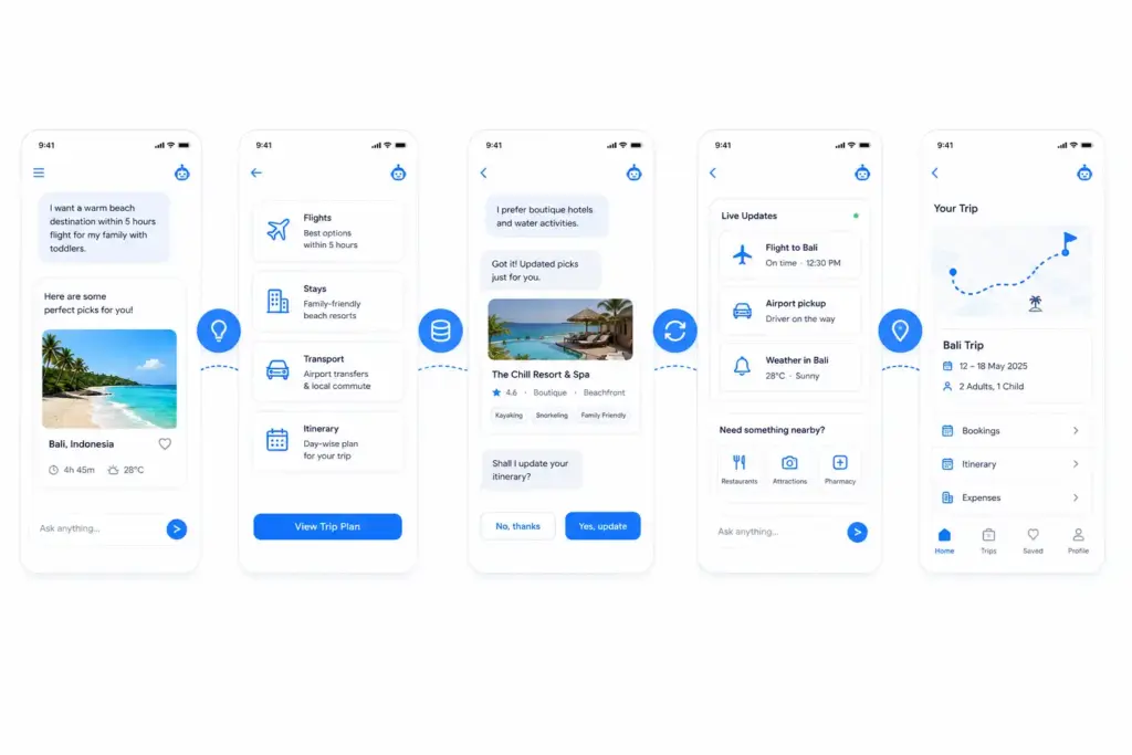 How to Build an AI Travel Assistant Like GuideGeek?