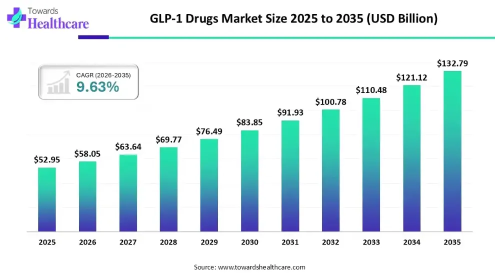 The Market Size Opportunity for GLP-1 Coaching Programs