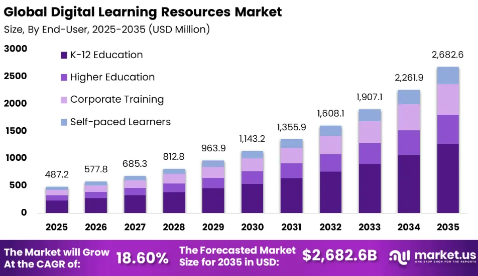 Market Potential for Learning Resource Platforms