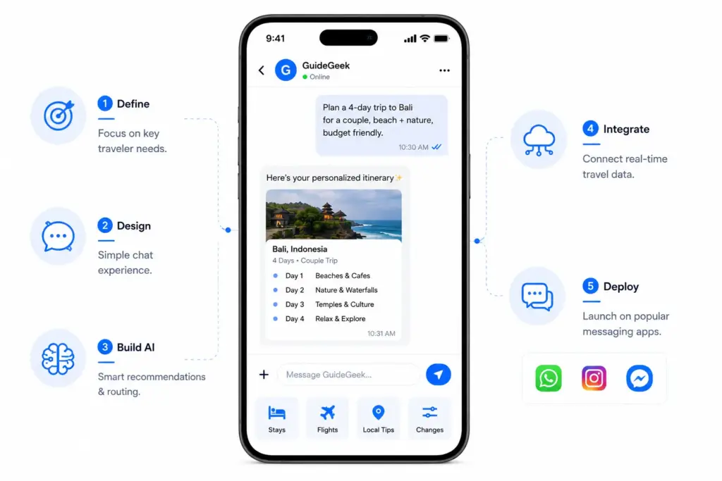How to Create an AI Travel Chatbot App Like GuideGeek?