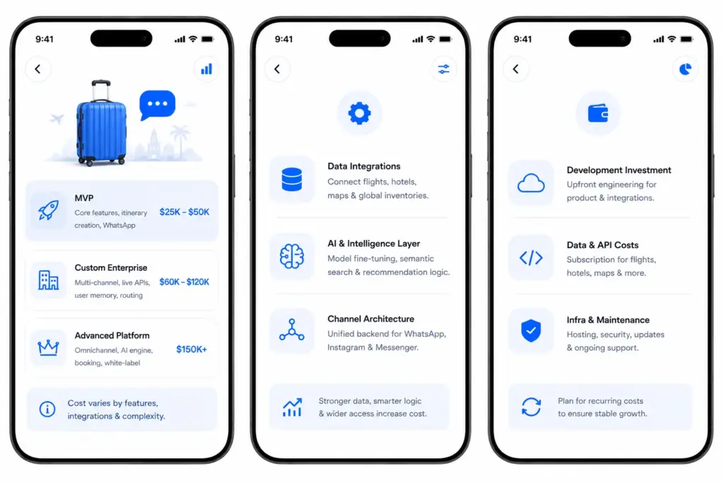 Cost to Create an AI Travel Chatbot App Like GuideGeek