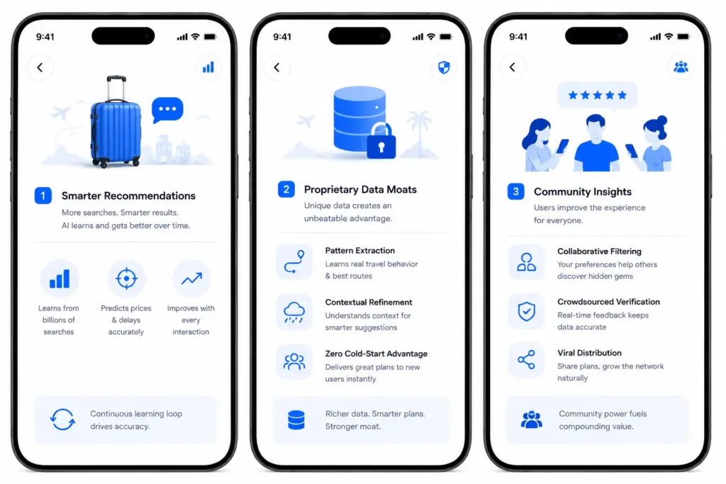 How AI Travel Chatbots Create Network Effects Through Travel Data?
