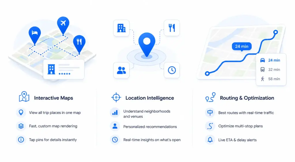 How to Create an AI Trip Organizer Like TripIt - Idea Usher