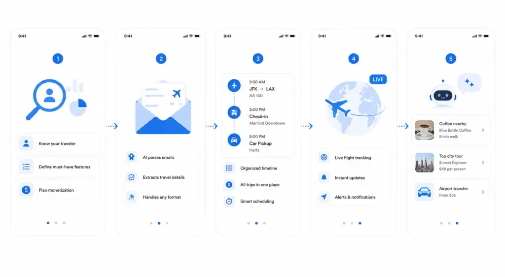 How to Create an AI Trip Organizer Like TripIt - Idea Usher