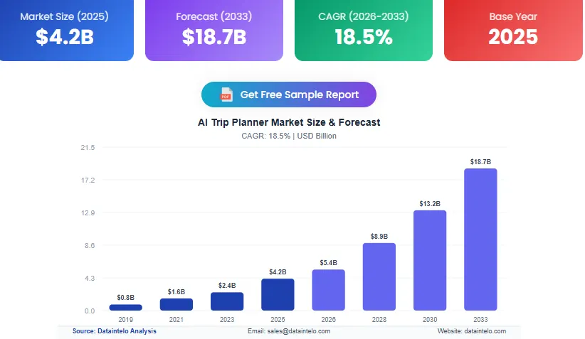 How to Create an AI Trip Organizer Like TripIt - Idea Usher