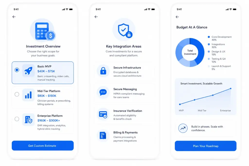 Cost to Create an Obesity Care Platform Like Knownwell