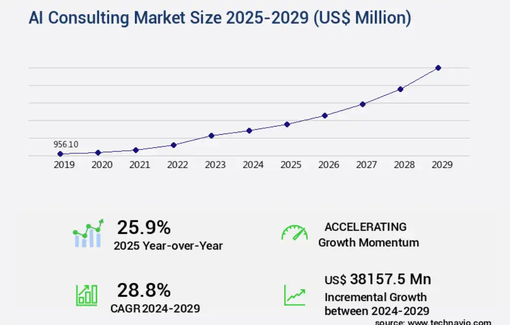 Why Enterprises Need AI Consulting in 2026?