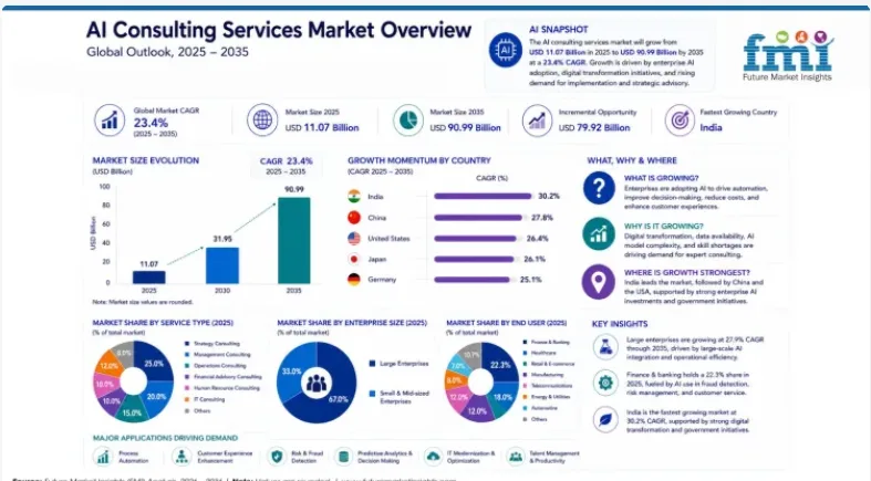 Why Businesses Are Investing in Palantir Consulting?