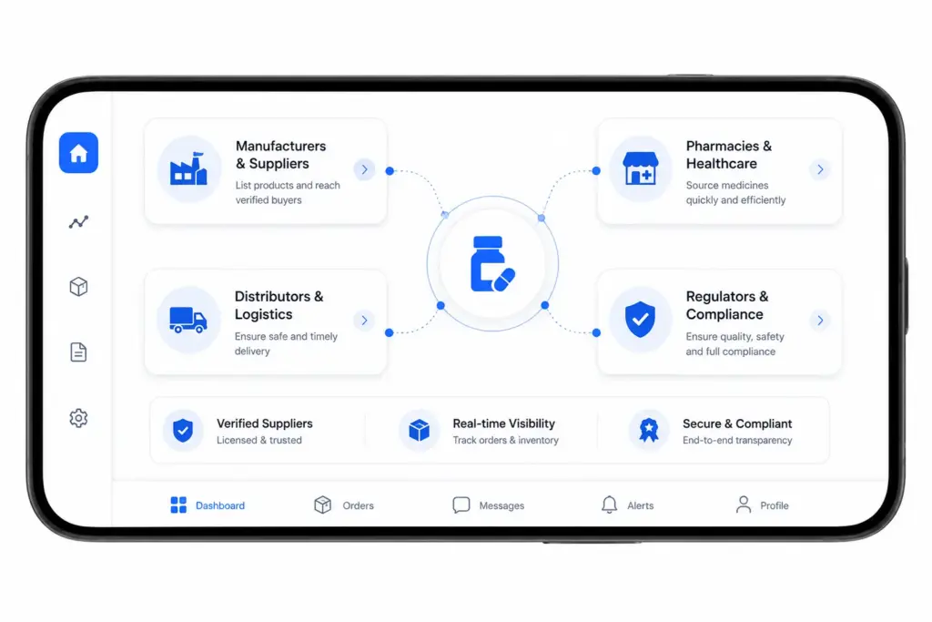 Key Stakeholders in a Drug Marketplace Ecosystem