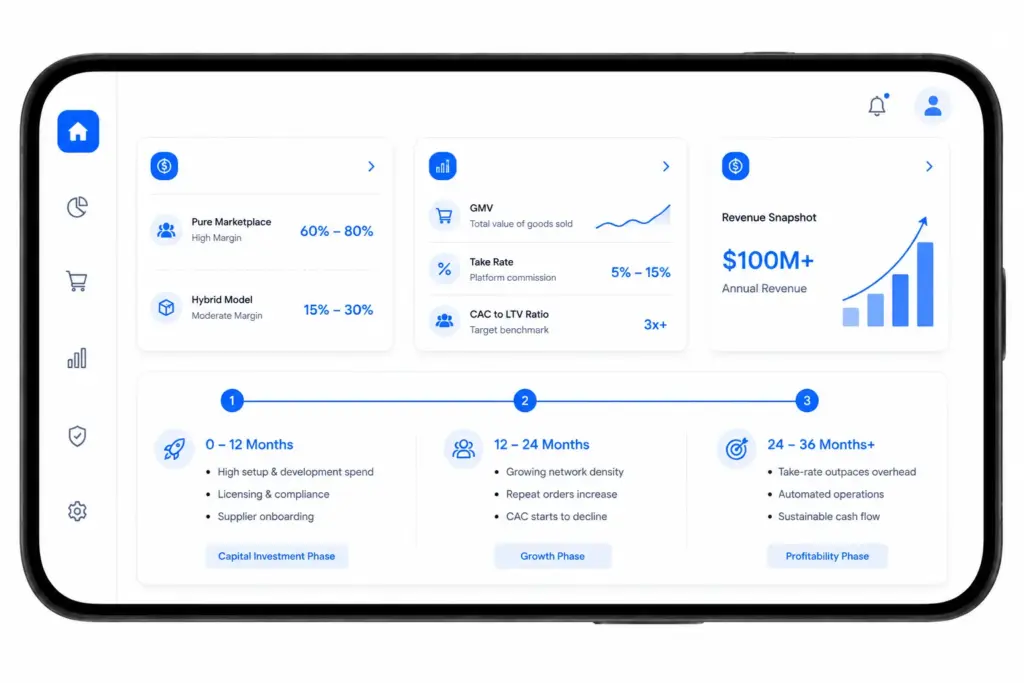 Profitability Benchmarks for Drug Marketplace Platforms