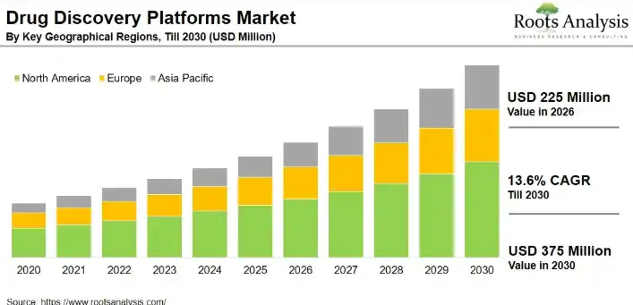 Market Potential of the Global Online Pharmacy Industry