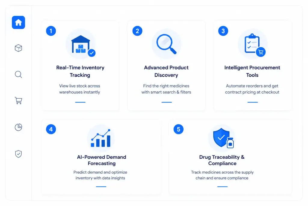 Key Features of a Drug Marketplace Platform