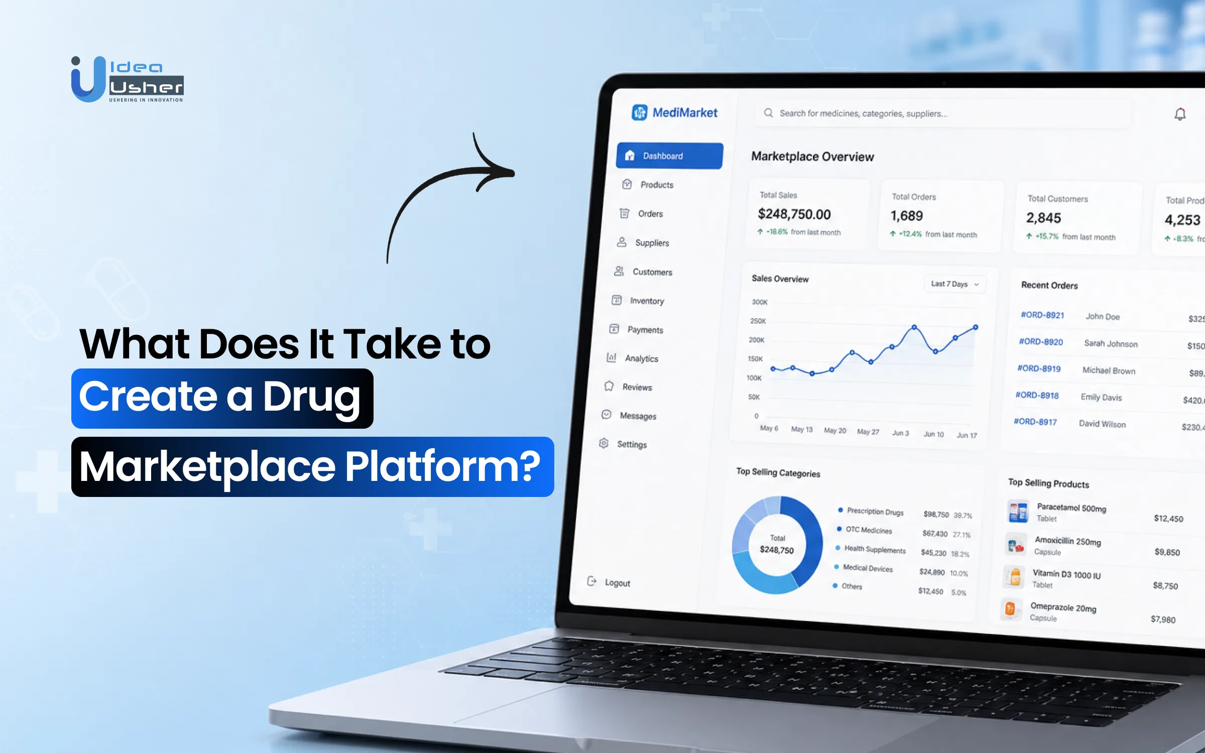 What Does It Take to Create a Drug Marketplace Platform?