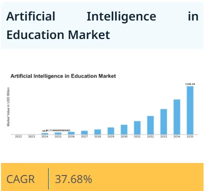 Market Size and Growth of AI Learning Apps