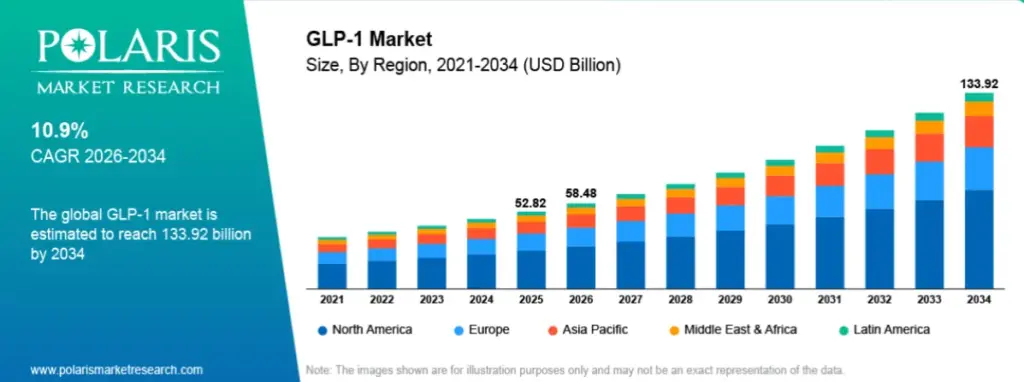Market Demand for GLP-1 Eligibility Softwares
