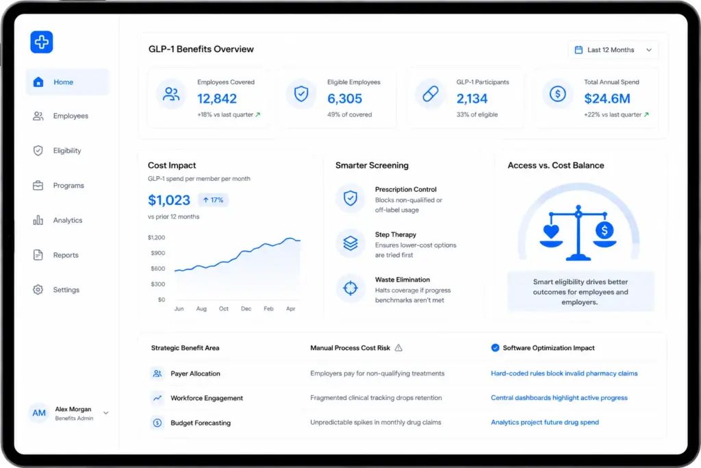 Employer Coverage Trends Are Driving GLP-1 Software Demand