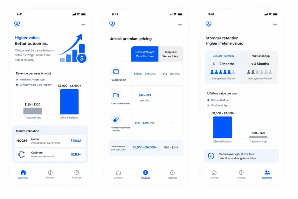 Why Weight Loss Apps Outperform Traditional Fitness Apps?