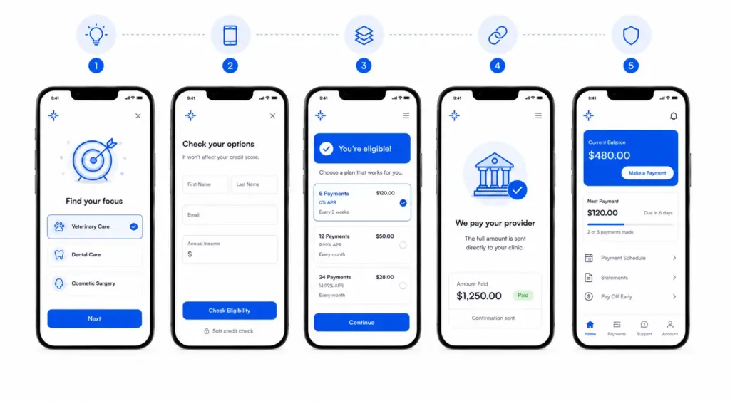 How to Build a Financing App Like Scratchpay?