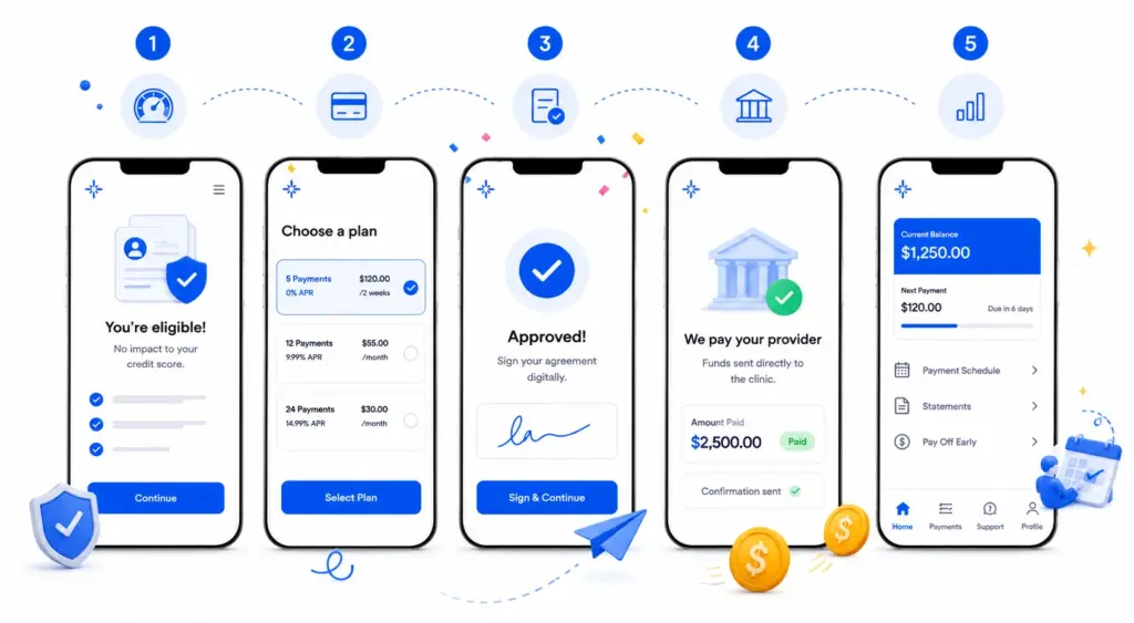 Key Features of a Healthcare Financing App Like Scratchpay