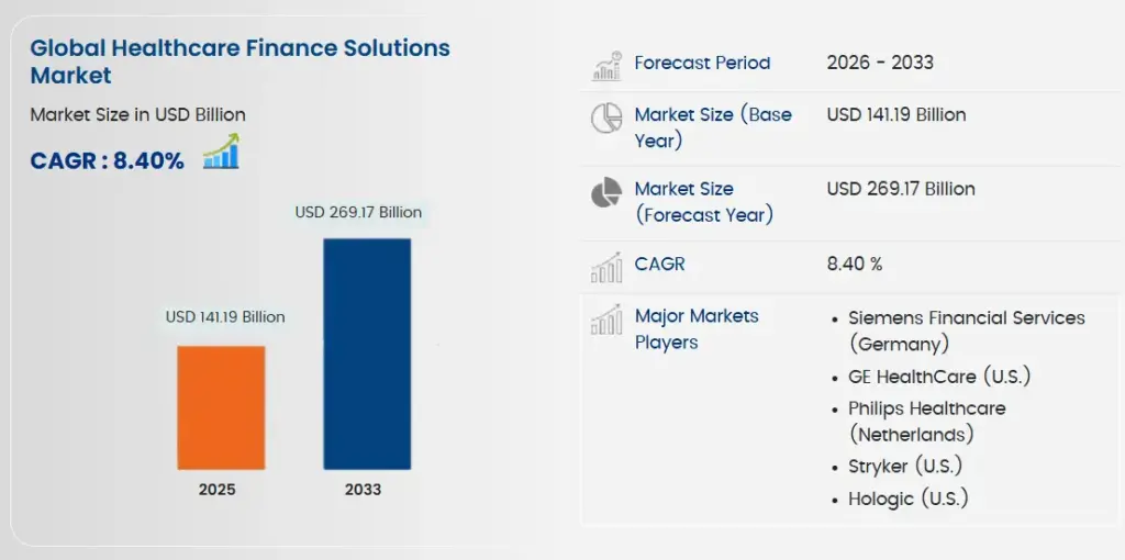Market Demand for Healthcare Financing Apps