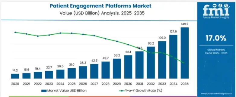 Market Potential of Patient Financing Platforms