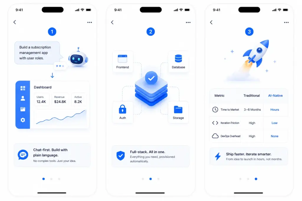 The Core Technologies Behind Platforms like Base44