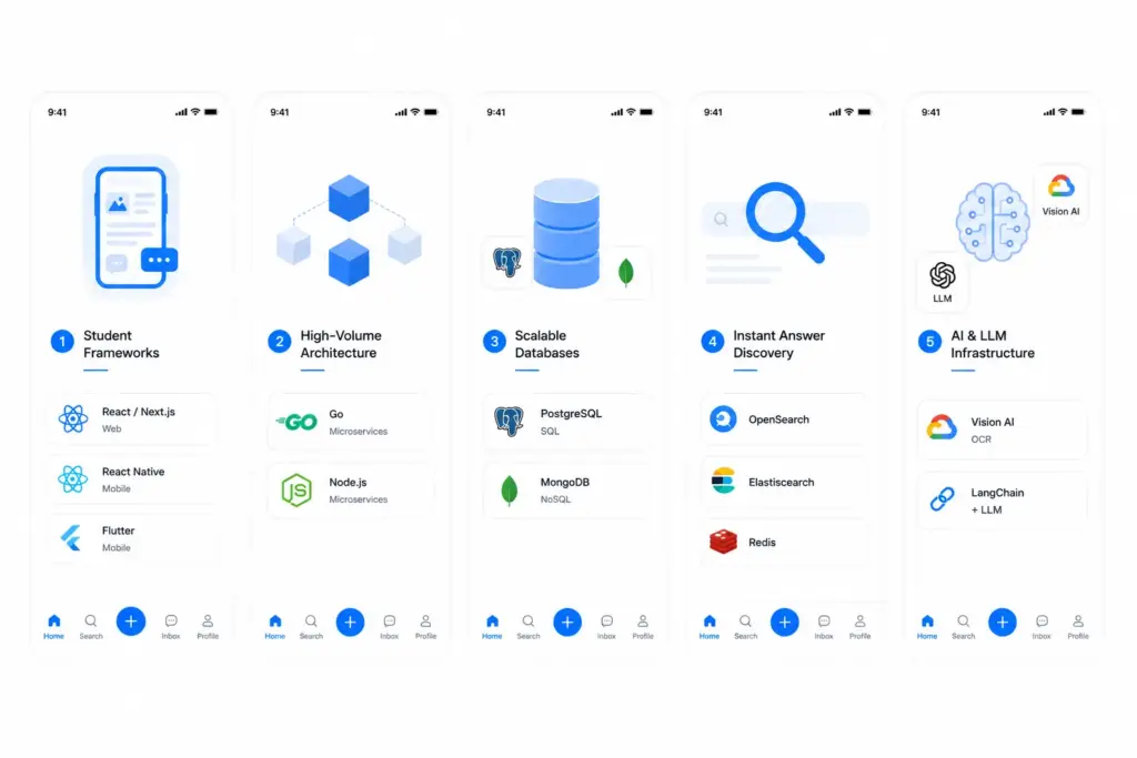 Tech Stacks for Peer Learning Platforms Like Brainly