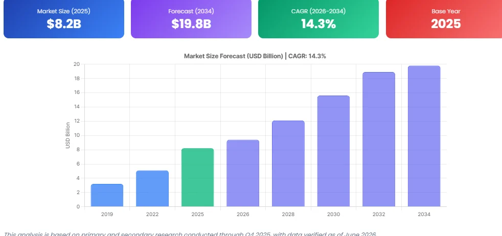 Market Demand for Peer Learning Platforms