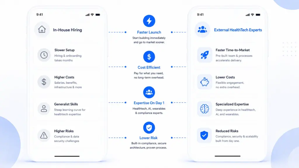 In-House Hiring vs External HealthTech Experts
