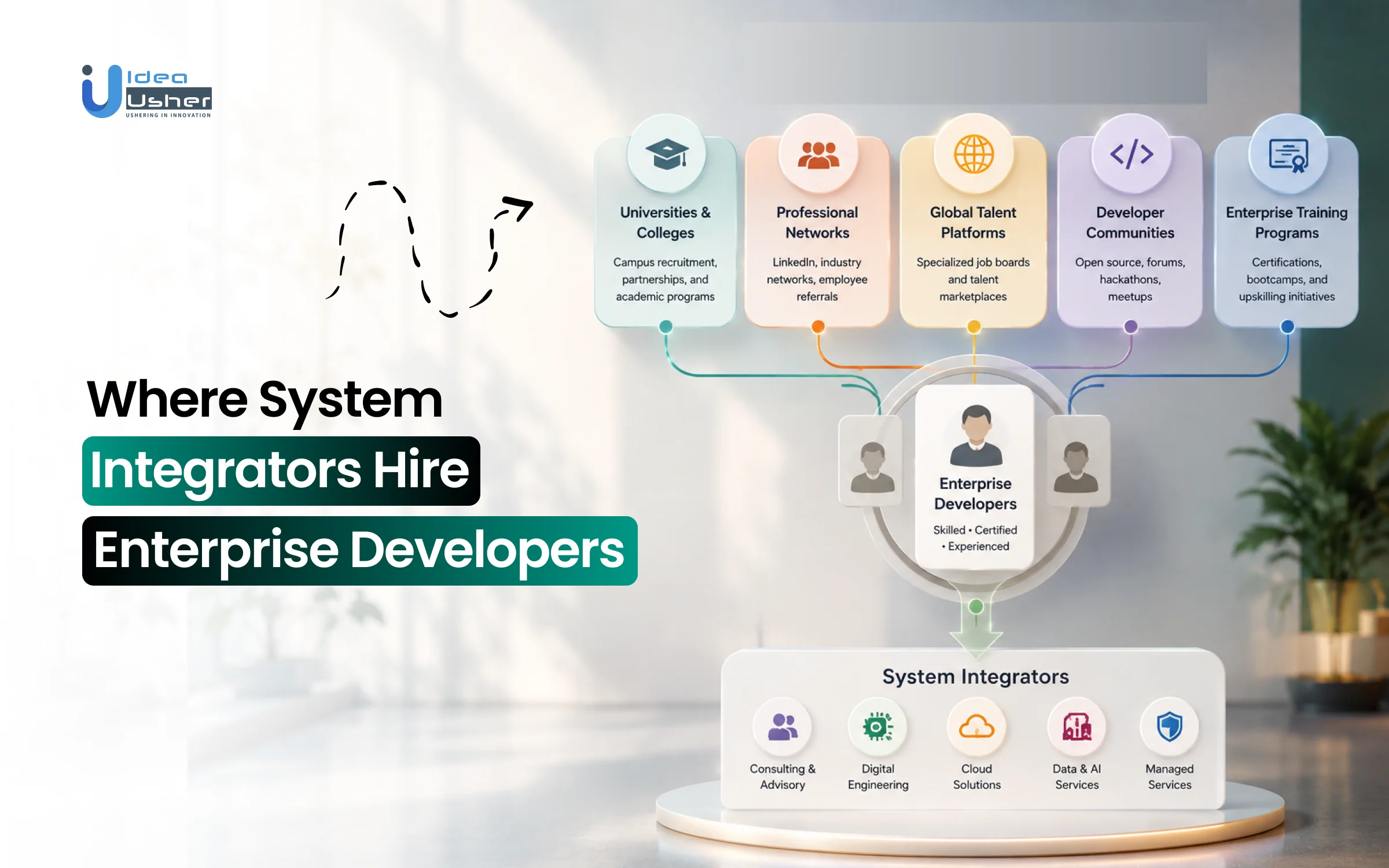 enterprise developer hiring for system integrators