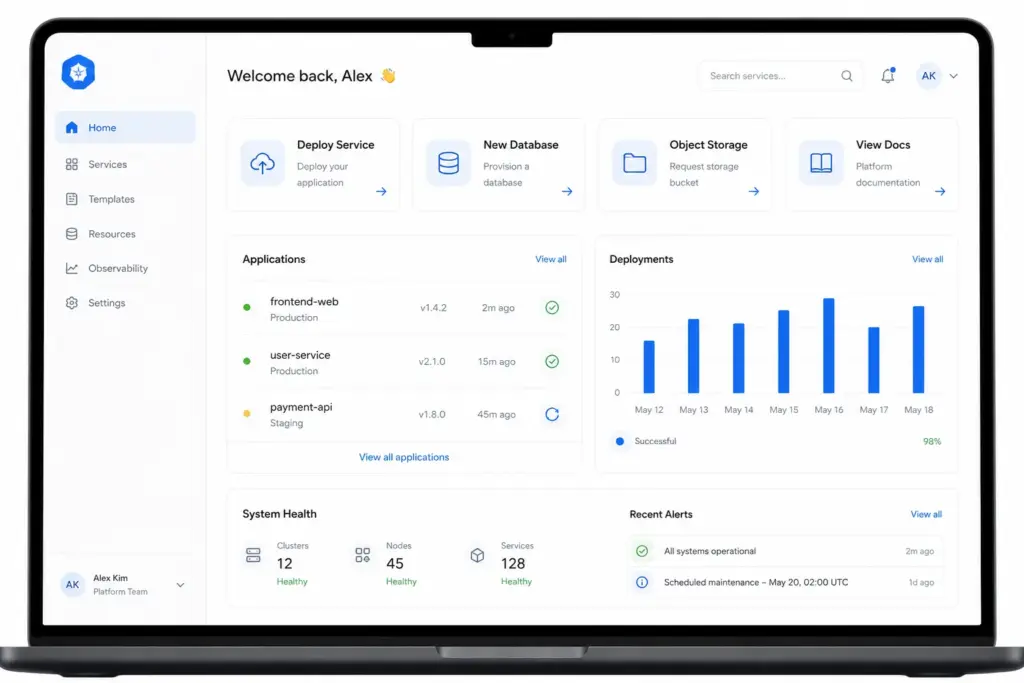 What Internal Platforms Kubernetes Engineers Actually Build?