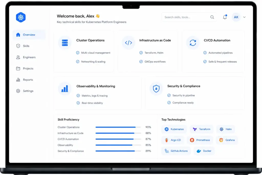 Technical Skills to Look for When Hiring Kubernetes Platform Engineers