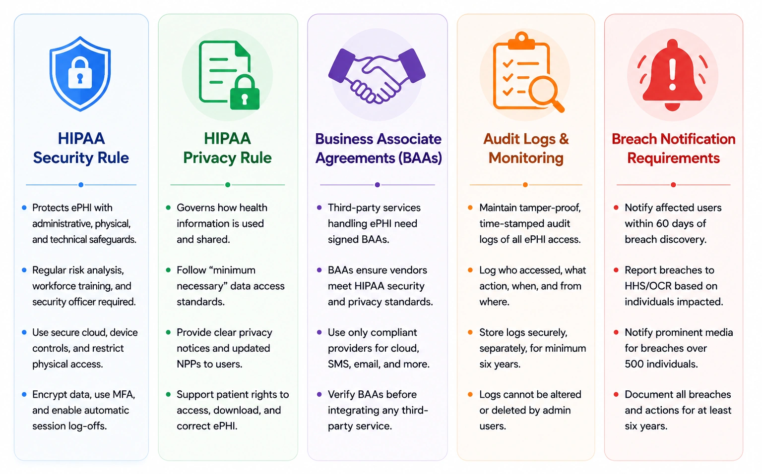 HIPAA requirements of AI health coach apps