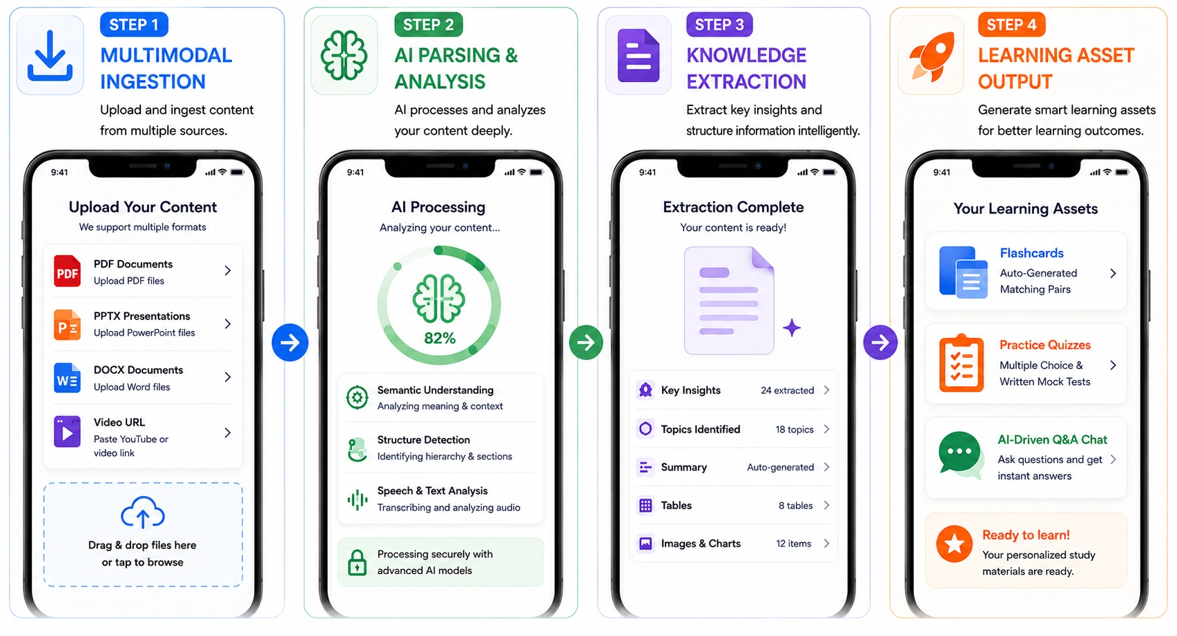 how knowt transforms study materials into learning assets