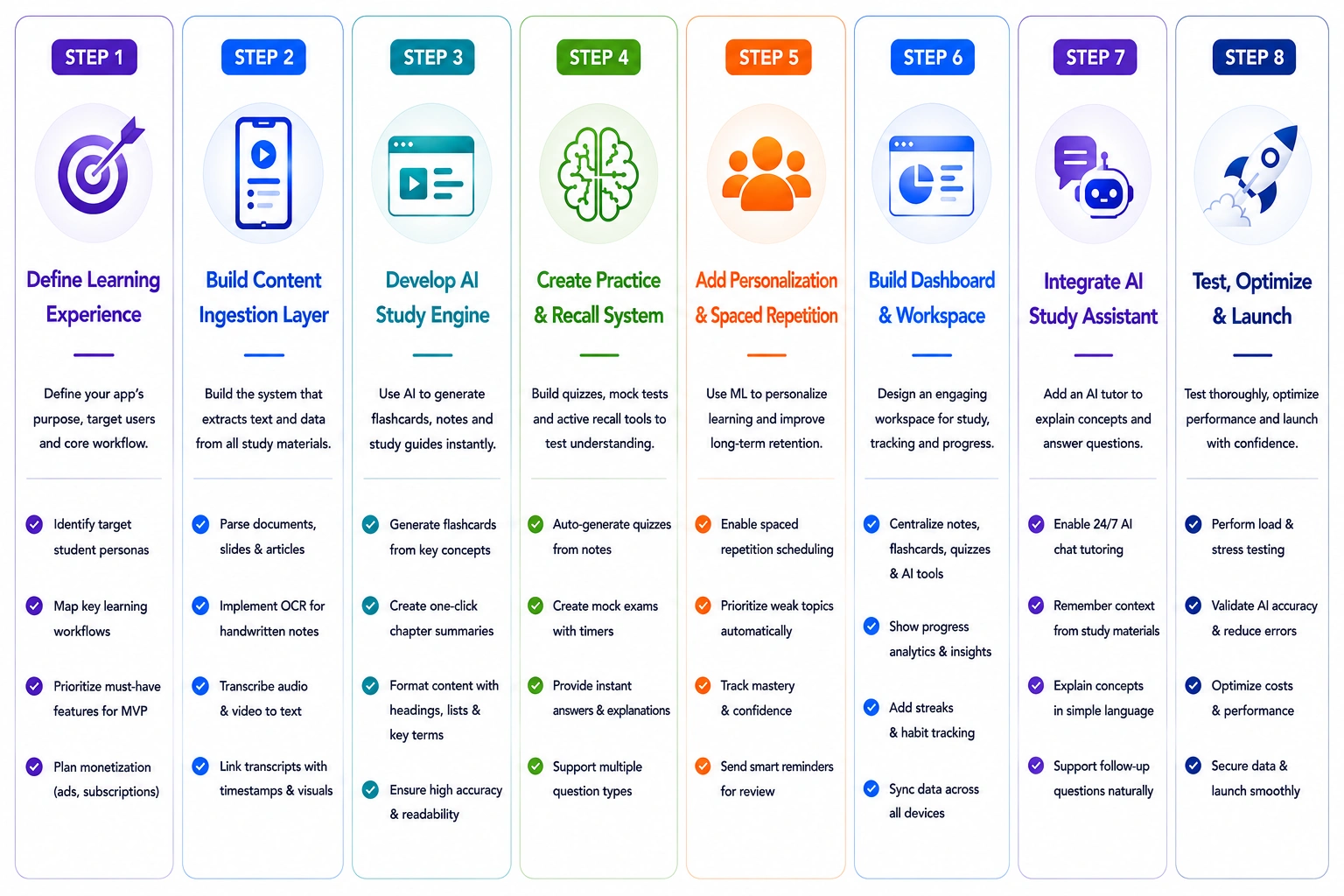 Knowt like AI study app development
