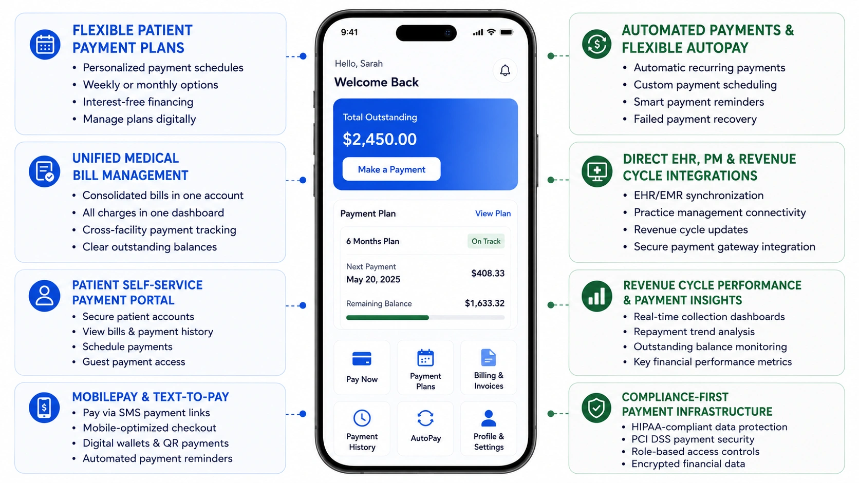 core features of healthcare payment platform